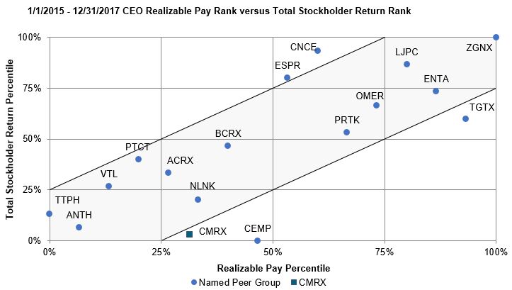 ceorealizablepayrank.jpg